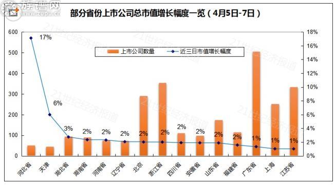 雄安新区出台才7天, 这些人身家马上暴涨近300亿