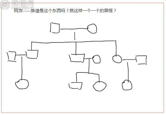 男友的父亲要把我的名字写进族谱······