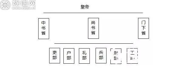 宰相、丞相和相国有何区别谁的权力更大呢