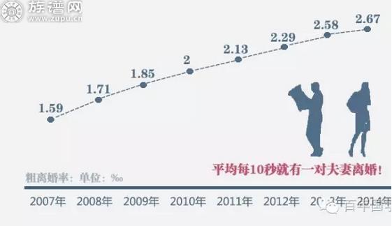 原来“族谱”可以圆满地解决了人生的三大终极问题