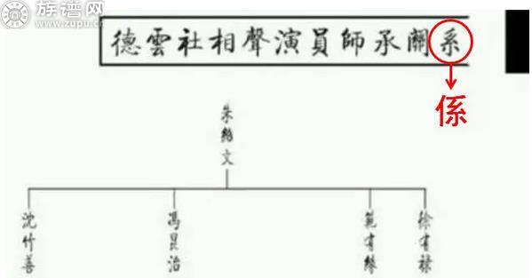 族谱里面的错别字，您家族中招了吗？