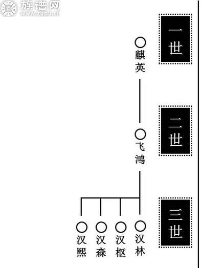 历史上的黄飞鸿--族谱网为您讲述