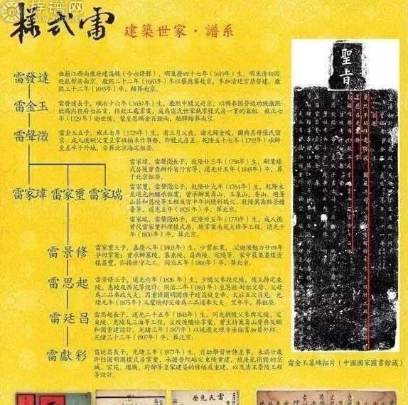 “一家样式雷,半部建筑史”皇帝盖宫殿都找他