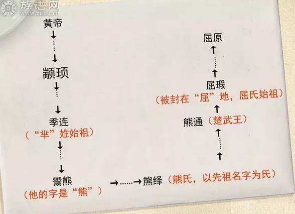 屈原其实不姓“屈”?他和娘娘一个姓!